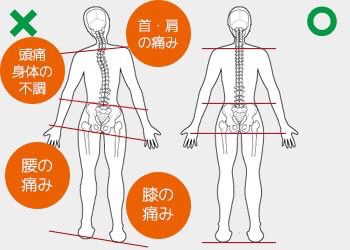 肩こり、腰痛、その他の痛み